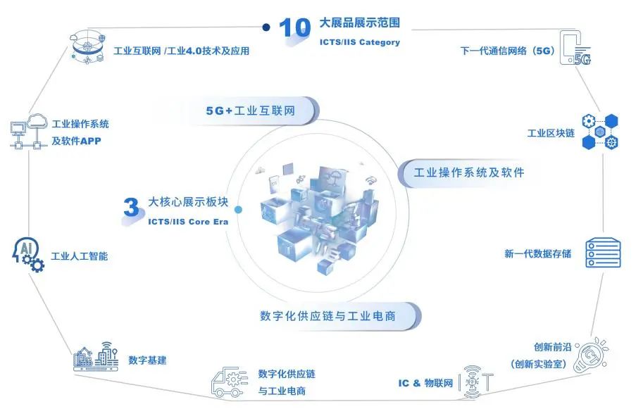 2024新一代信息技术与应用展/工业互联网展插图1